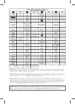 Preview for 28 page of TEFAL BL133A Manual