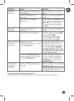 Preview for 9 page of TEFAL BL142A38 Manual