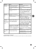 Preview for 29 page of TEFAL BL142A38 Manual