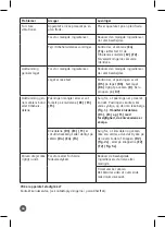 Preview for 44 page of TEFAL BL142A38 Manual