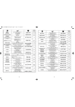 Preview for 32 page of TEFAL BL142A42 Manual