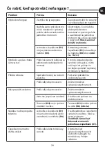 Preview for 33 page of TEFAL BL233838 Manual