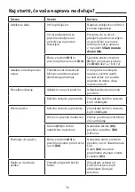 Preview for 38 page of TEFAL BL233838 Manual