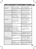 Preview for 9 page of TEFAL BL542831 Manual