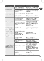 Preview for 17 page of TEFAL BL542831 Manual