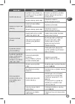 Preview for 25 page of TEFAL BL542831 Manual