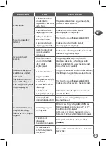 Preview for 33 page of TEFAL BL542831 Manual