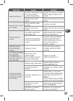 Preview for 49 page of TEFAL BL542831 Manual