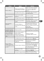 Preview for 57 page of TEFAL BL542831 Manual