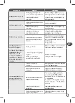 Preview for 73 page of TEFAL BL542831 Manual