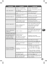 Preview for 81 page of TEFAL BL542831 Manual