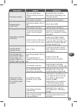 Preview for 89 page of TEFAL BL542831 Manual