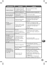 Preview for 113 page of TEFAL BL542831 Manual