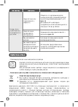 Preview for 122 page of TEFAL BL542831 Manual