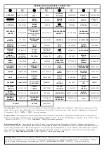 Preview for 52 page of TEFAL BL83SD30 Manual