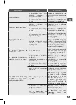 Preview for 23 page of TEFAL BL841138 Manual