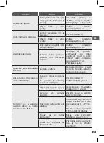 Preview for 33 page of TEFAL BL841138 Manual