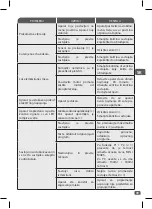 Preview for 43 page of TEFAL BL841138 Manual