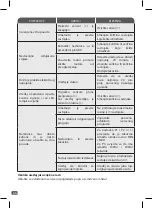 Preview for 48 page of TEFAL BL841138 Manual