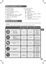 Preview for 55 page of TEFAL BL841138 Manual