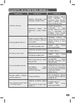 Preview for 63 page of TEFAL BL841138 Manual