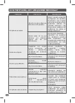 Preview for 68 page of TEFAL BL841138 Manual