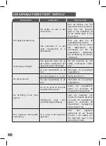 Preview for 78 page of TEFAL BL841138 Manual