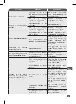 Preview for 83 page of TEFAL BL841138 Manual