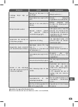 Preview for 93 page of TEFAL BL841138 Manual