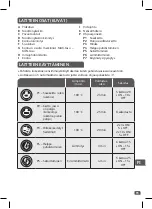 Preview for 95 page of TEFAL BL841138 Manual