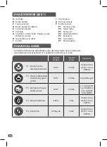 Preview for 100 page of TEFAL BL841138 Manual