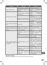 Preview for 103 page of TEFAL BL841138 Manual