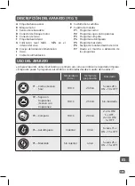 Preview for 105 page of TEFAL BL841138 Manual