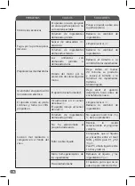 Preview for 108 page of TEFAL BL841138 Manual