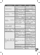 Preview for 113 page of TEFAL BL841138 Manual