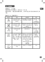 Preview for 13 page of TEFAL BL9158KR Manual