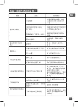 Preview for 15 page of TEFAL BL9158KR Manual