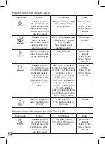 Preview for 28 page of TEFAL BL9158KR Manual