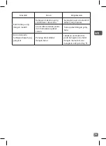 Preview for 31 page of TEFAL BL9158KR Manual