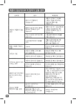 Preview for 38 page of TEFAL BL9158KR Manual