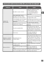 Preview for 33 page of TEFAL BL965B38 Manual