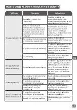 Preview for 89 page of TEFAL BL965B38 Manual