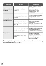 Preview for 90 page of TEFAL BL965B38 Manual