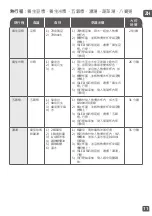 Preview for 11 page of TEFAL BL983A70 Manual