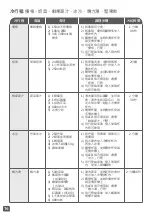 Preview for 14 page of TEFAL BL983A70 Manual