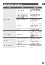 Preview for 17 page of TEFAL BL983A70 Manual