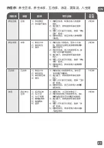 Preview for 23 page of TEFAL BL983A70 Manual