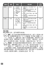 Preview for 24 page of TEFAL BL983A70 Manual