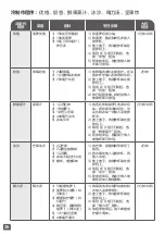 Preview for 26 page of TEFAL BL983A70 Manual