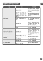 Preview for 29 page of TEFAL BL983A70 Manual